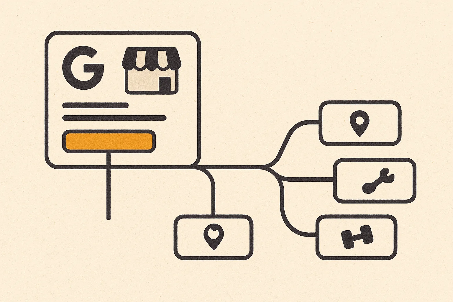 A warm editorial illustration of a Google Business Profile listing with a primary category label highlighted in marigold and several secondary category tags branching from it, showing how category choice connects a local business to nearby searches