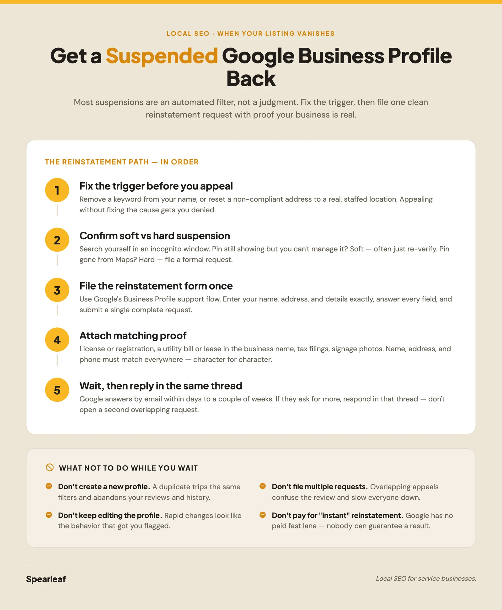 A Hallmark-style infographic titled "Reinstating a suspended Google Business Profile," showing four numbered stages from left to right: identify the trigger, confirm soft or hard suspension, gather proof of a real business, and submit one clean reinstatement request, with feather icons and a marigold arrow flowing between stages on a solid cream background