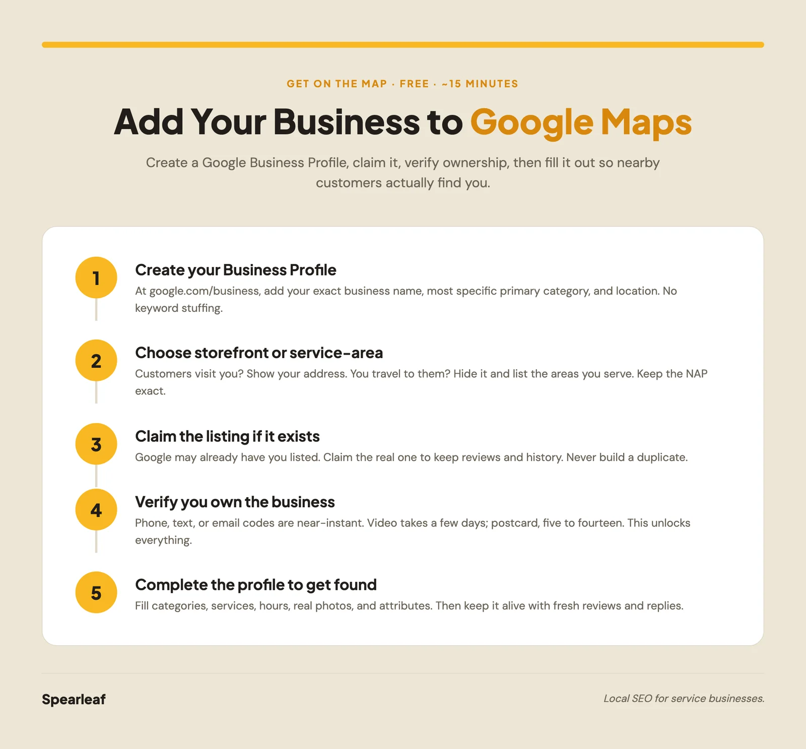 A Hallmark-style infographic titled "Add your business to Google Maps in four steps," showing four numbered marigold blocks reading Create the profile, Claim the listing, Verify ownership, and Complete and optimize, each with a short caption and a feather icon, on a solid cream background