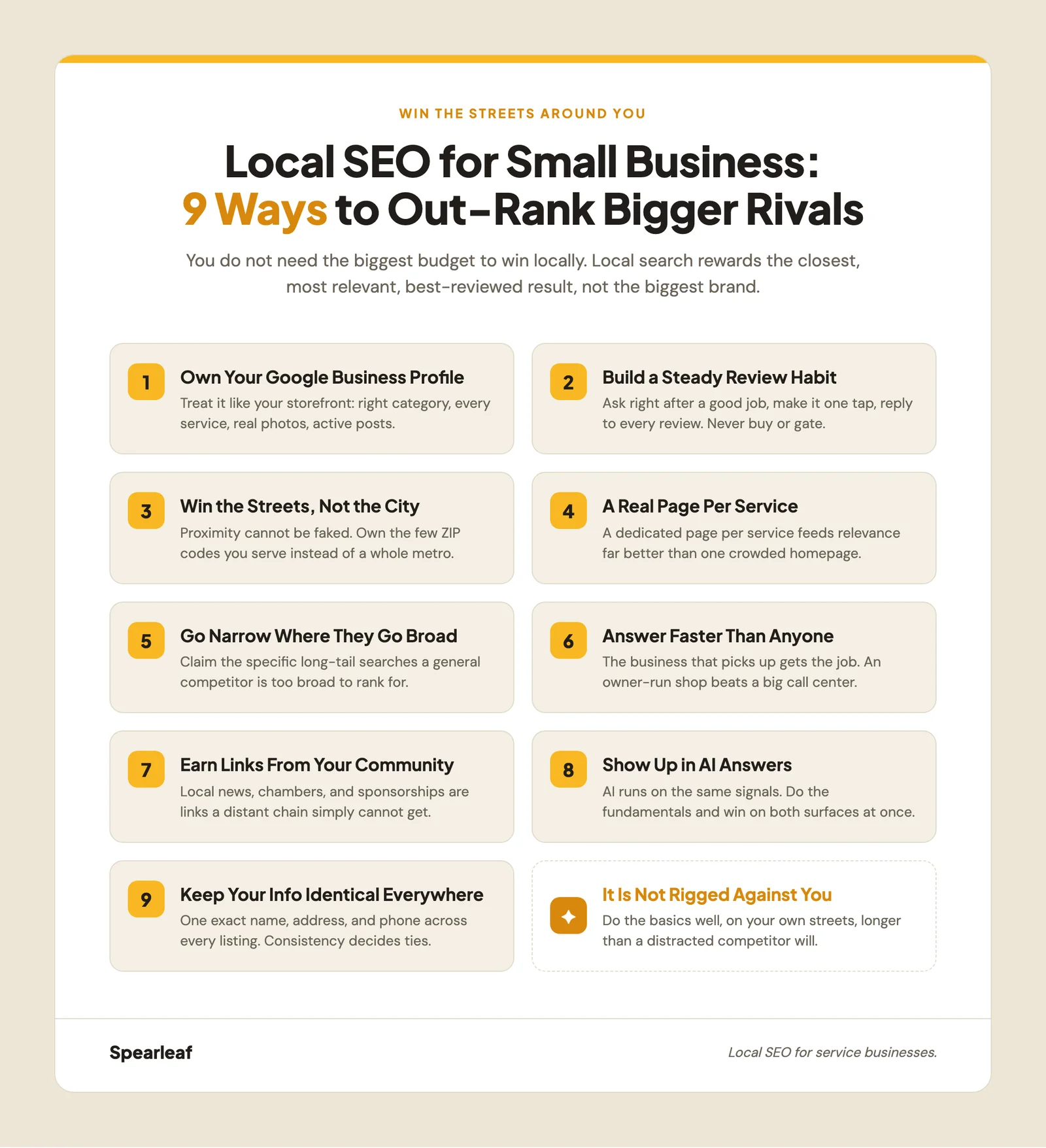 A Hallmark-style infographic titled "How a small business out-ranks a bigger competitor," showing nine numbered blocks (profile, reviews, proximity, service pages, niche focus, response speed, local links, AI answers, consistency) feeding into Google's three local ranking factors of relevance, distance, and prominence, with feather icons on a solid cream background with marigold accents