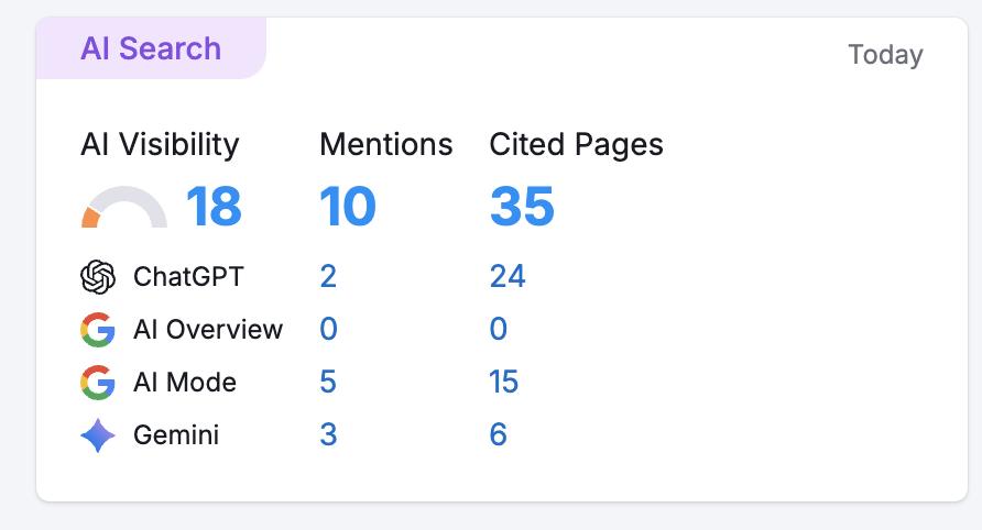 Adam's Pool and Spa AI search visibility dashboard, May 2026